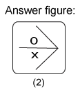 Non verbal reasoning, Series practice questions with detailed solutions, Series question and answers with explanations, Non-verbal series, series tips and tricks, practice tests for competitive exams, Free series practice questions